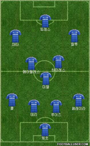 Chelsea Formation 2012