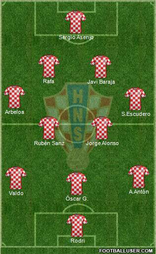 Croatia Formation 2012