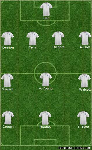 England Formation 2012