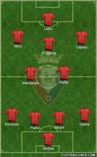 C. At. Osasuna Formation 2012