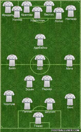 Tottenham Hotspur Formation 2012