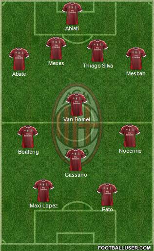 A.C. Milan Formation 2012