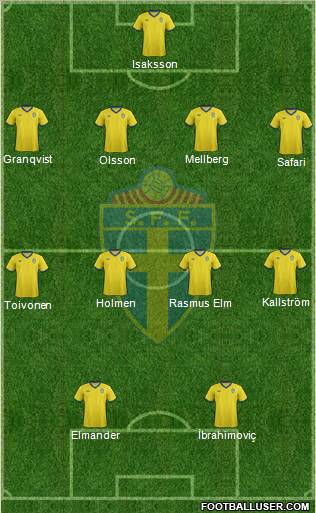 Sweden Formation 2012