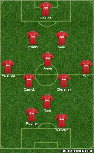 Manchester United Formation 2012