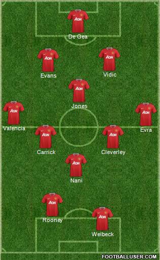 Manchester United Formation 2012