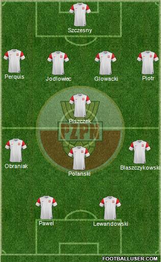 Poland Formation 2012