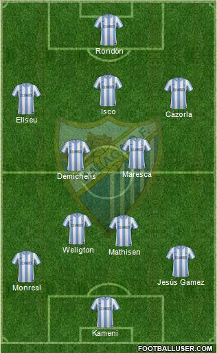 Málaga C.F., S.A.D. Formation 2012
