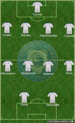 Greece Formation 2012