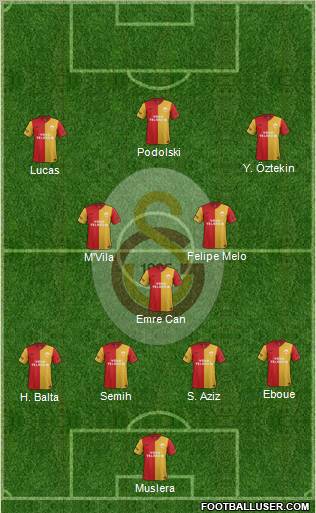 Galatasaray SK Formation 2012