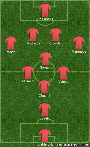 Dream Team Formation 2012