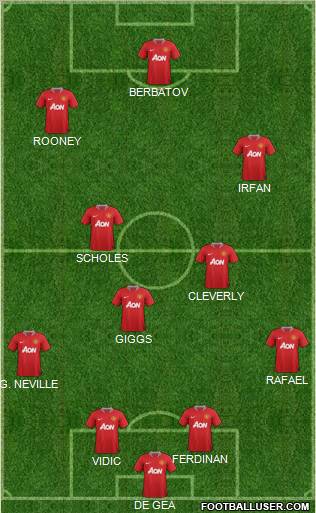 Manchester United Formation 2012