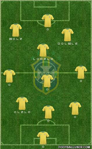 Brazil Formation 2012