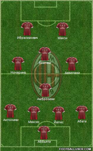A.C. Milan Formation 2012