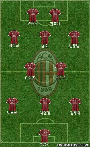 A.C. Milan Formation 2012