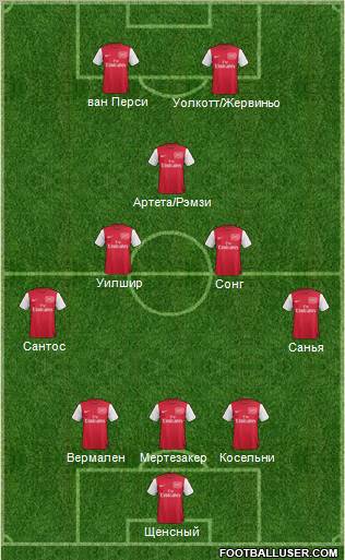 Arsenal Formation 2012