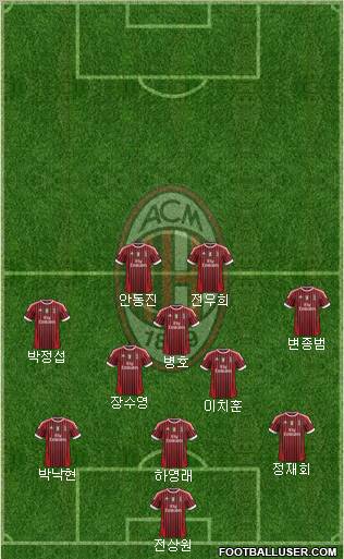 A.C. Milan Formation 2012