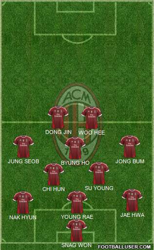 A.C. Milan Formation 2012