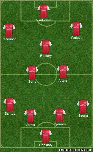 Arsenal Formation 2012