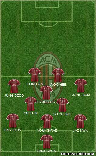 A.C. Milan Formation 2012