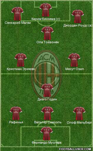 A.C. Milan Formation 2012