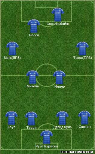 Chelsea Formation 2012