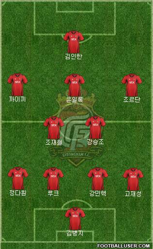 Gyeongnam FC Formation 2012