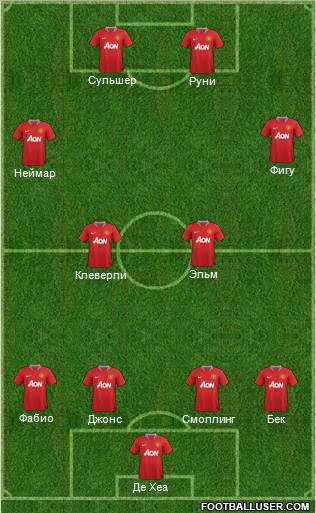 Manchester United Formation 2012