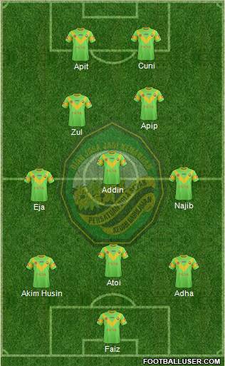 Kedah Formation 2012