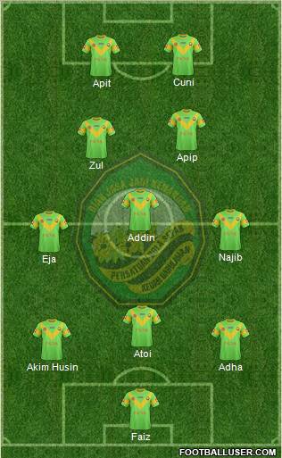 Kedah football formation