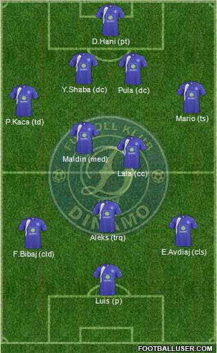 KS Dinamo Tirana Formation 2012