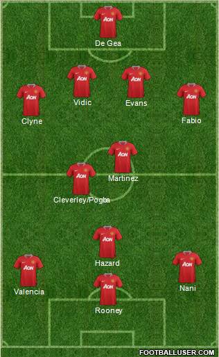 Manchester United Formation 2012