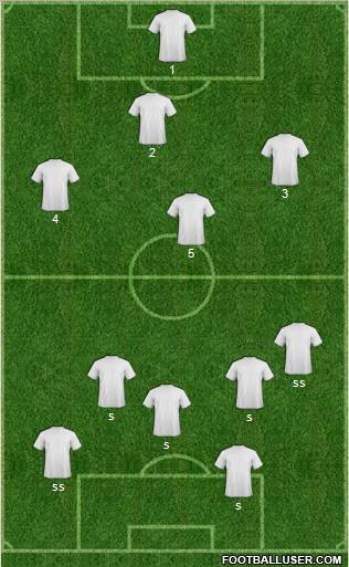 Fifa Team Formation 2012