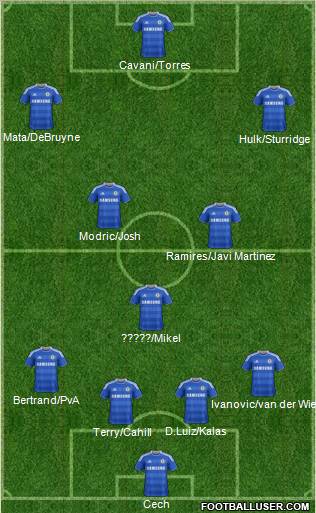 Chelsea Formation 2012