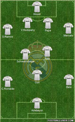 Real Madrid C.F. Formation 2012
