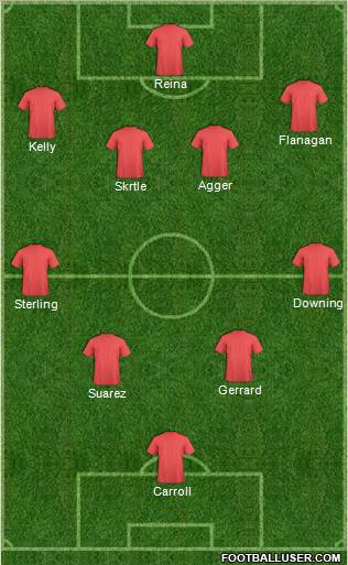 Liverpool Formation 2012