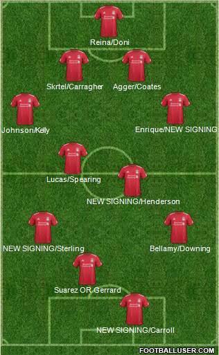 Liverpool Formation 2012