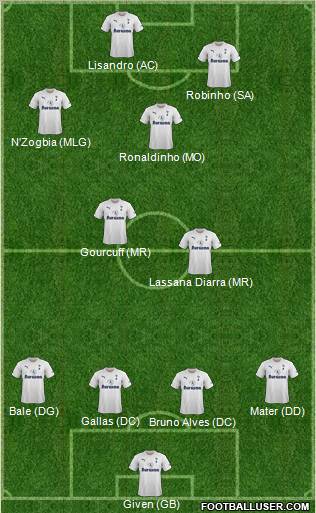 Tottenham Hotspur Formation 2012