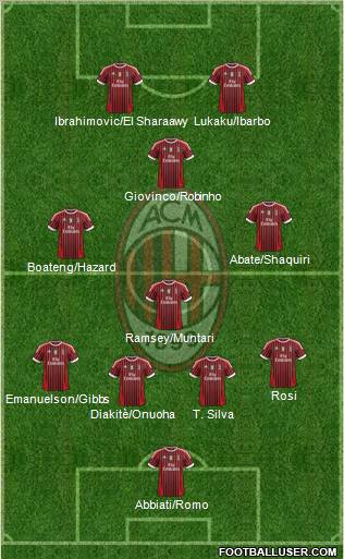 A.C. Milan Formation 2012