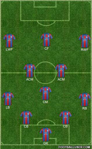 Crystal Palace Formation 2012