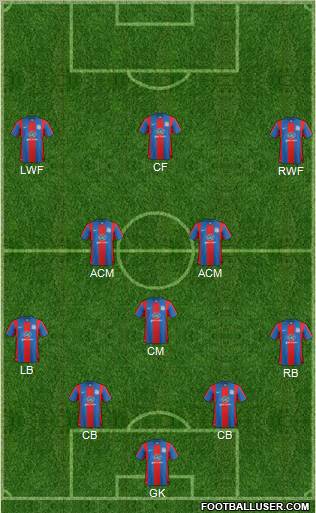 Crystal Palace 4-3-3 football formation