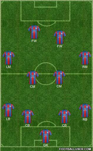 Crystal Palace 4-4-2 football formation