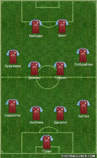 Aston Villa Formation 2012