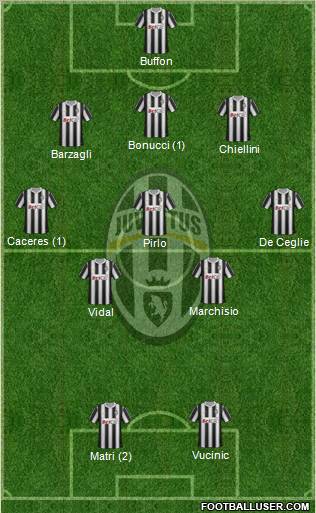 Juventus Formation 2012