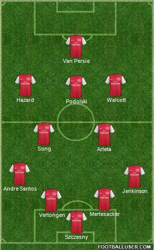 Arsenal Formation 2012