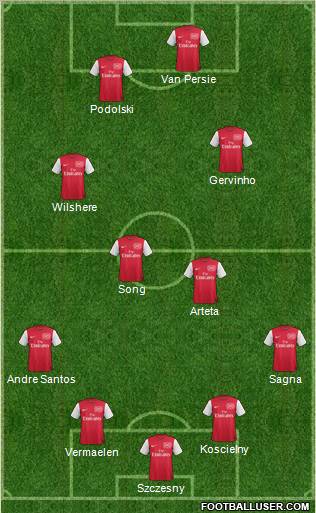Arsenal Formation 2012