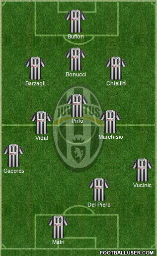Juventus Formation 2012