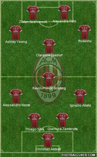 A.C. Milan Formation 2012