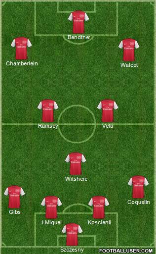 Arsenal Formation 2012