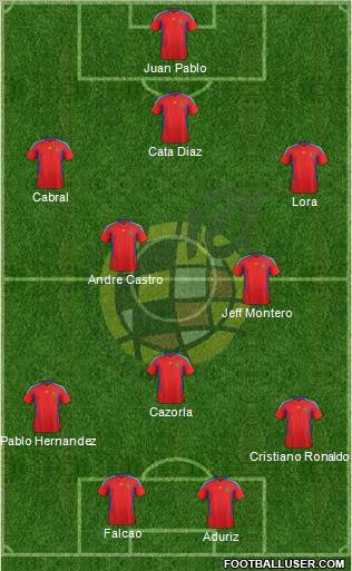 Spain Formation 2012