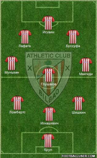 Athletic Club Formation 2012